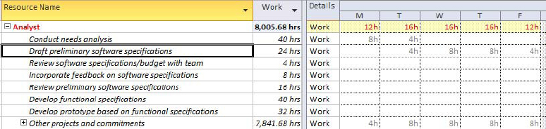 Resource Usage View