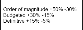 Estimate Reliability