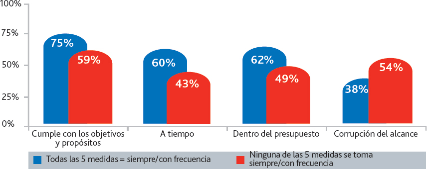 Figura 4