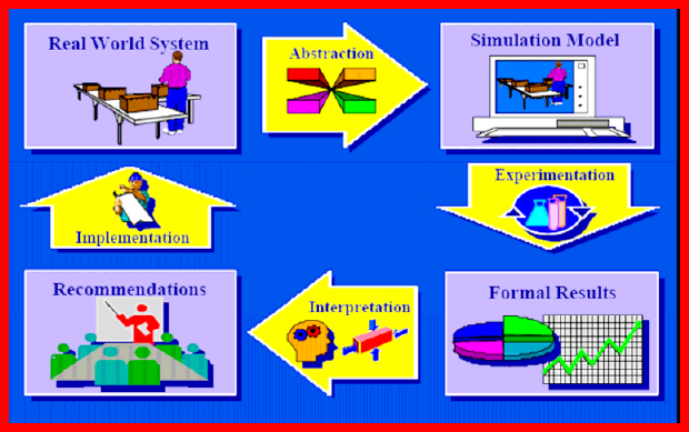 Example Simulation Models