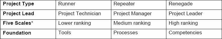 Proposed role and characteristic framework