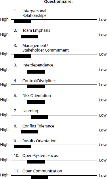 Results of Key Dimensions of a Project Management Culture