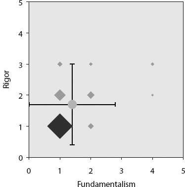 Acquisition Research Plot Points