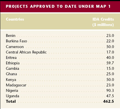 Project Methods Speed Global Development | PMI