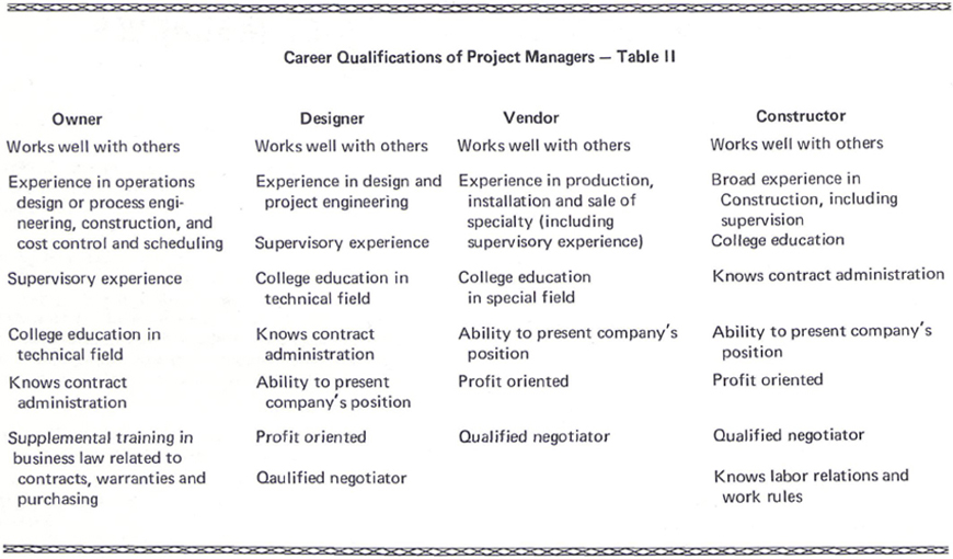 Career blueprints for project managers - Different Roles
