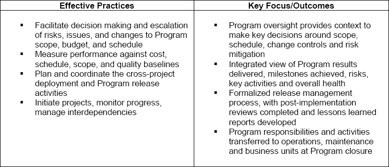 Program Management Practices and Focus/Outcomes
