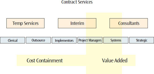 Meet the Project Manager - Newest Entrepreneur | PMI