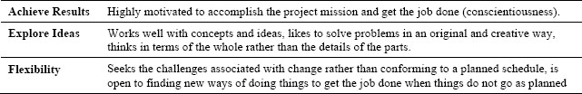 Achieving results, exploring ideas and flexibility are indicators that map to the skills needed for effective organizational change