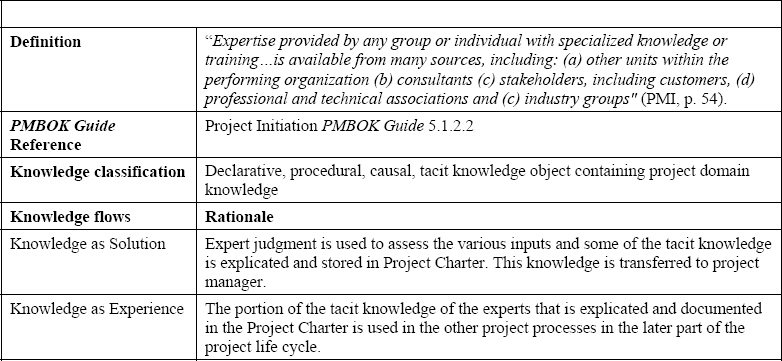 Expert Judgment