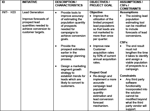 Initiatives register tied to the strategic plan