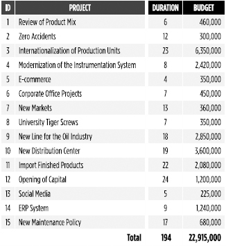 Example of Basic Project List