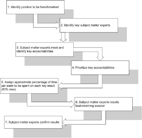 The brick and mortar of project success