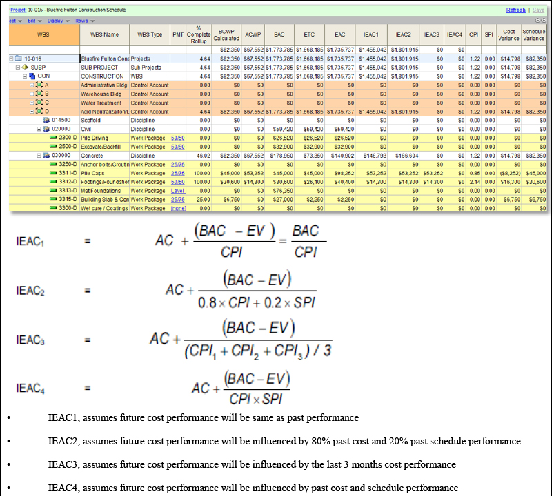 Example of Independent Estimates At Complete