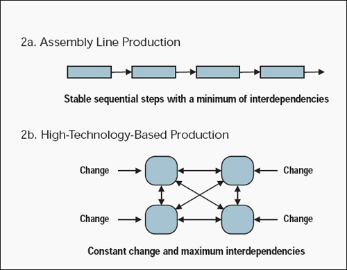 Cultural project management