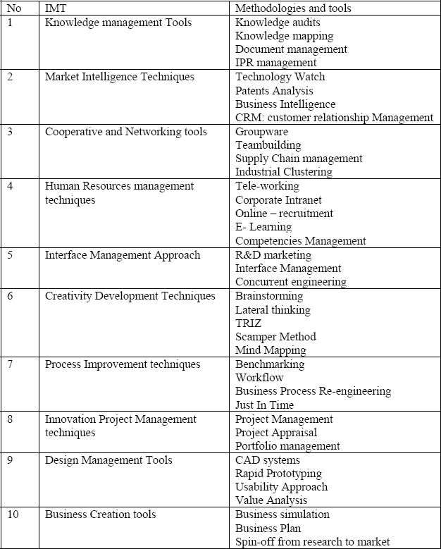 Top 10 IMTs typologies as per European commission