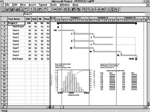 Microsoft Project with Risk+ showing Risk Analysis Gantt view and risk analysis results