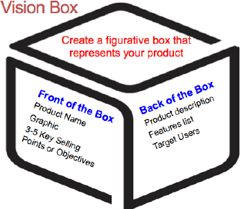 Approach Visual Modeling Techniques Used Project Management