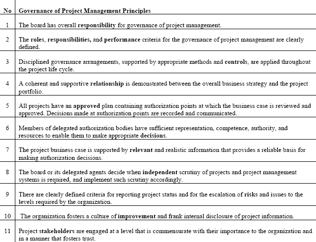 Governance rules The principles of effective project governance