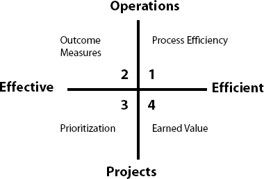A Metrics Perspective
