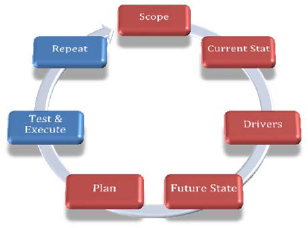 Planning the Roadmap Activities