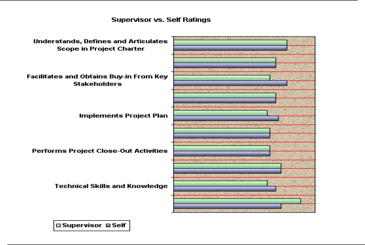(Caliper International, Inc., & Professional Development Solutions, Inc., 2003)