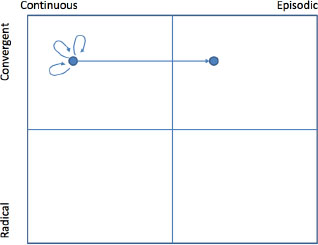 Compound innovation journey, Case 47