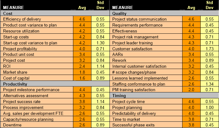 Sample list of prioritized measures
