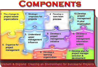 Components of an Effective PBO
