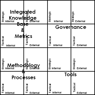 The Integral Project Management Value Framework™