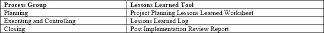 Process and Tools Matrix