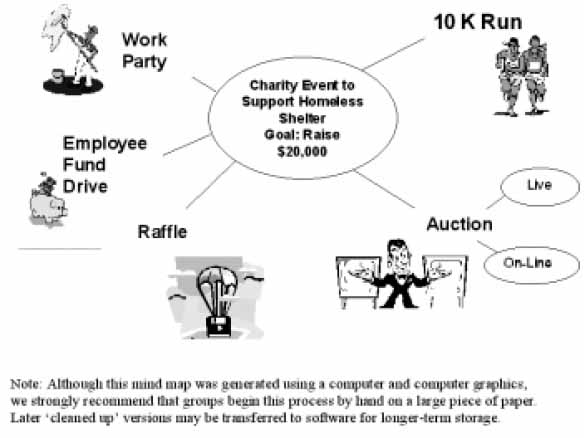 Alternative Courses of Action