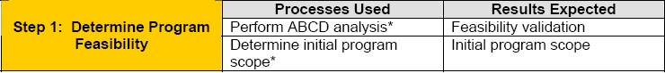 Thin Business Continuity Program Management Step 1