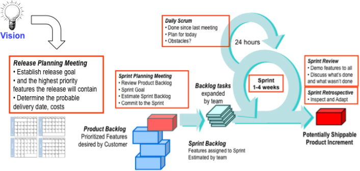 Agile Project Management with Scrum: A Practical Guide for Scrum