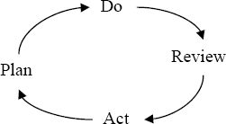 Learning Loop