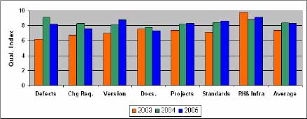Quality Audit Index