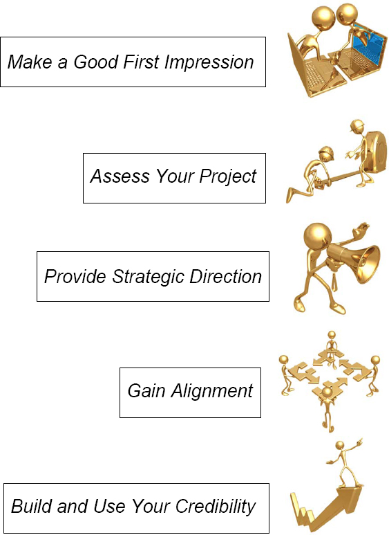 What is the First Thing a Project Manager Should Do When Starting a Project: Expert Tips