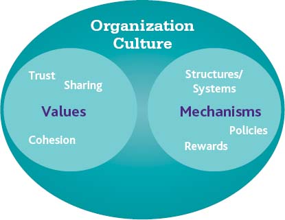 Culture Considerations in Change Readiness