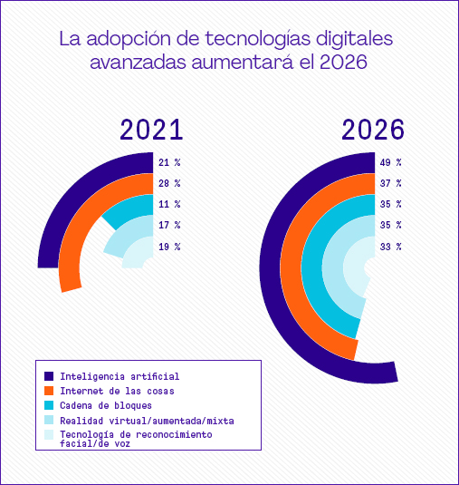 Megatendencias 2022 | PMI