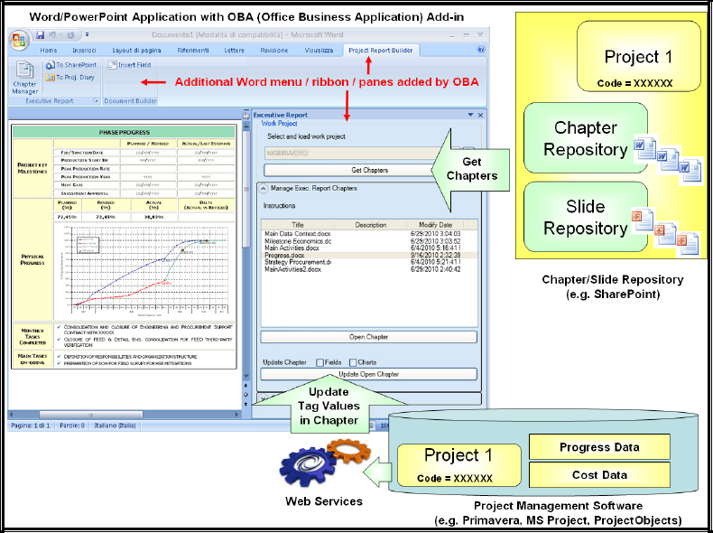 Updating tags with values obtained by project management databases