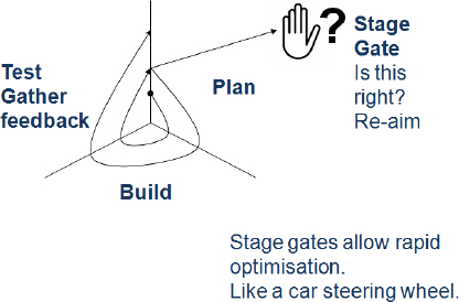 Iterative approach in a dynamic environment