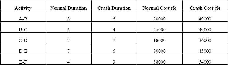 Crash Costs Example