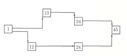 A SIMPLE PRECEDENCE NETWORK