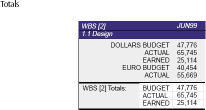 Watch your totals when reporting in multiple currencies