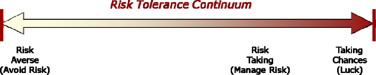 The Risk Tolerance Continuum