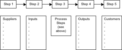 SIPOC Diagram