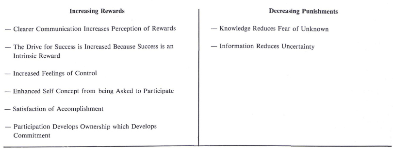 The Effect of Participation on Perceptions