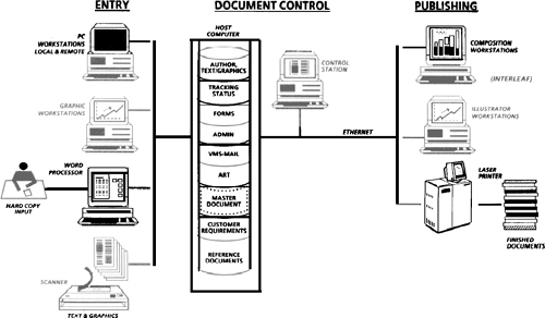 PCIMS Configuration