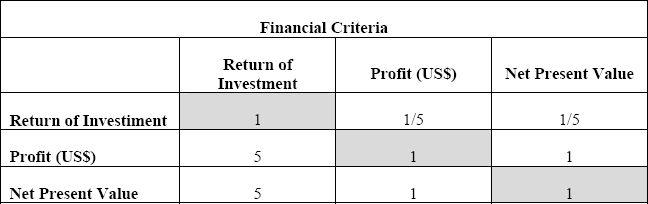 Comparison Matrix – Financial Criteria