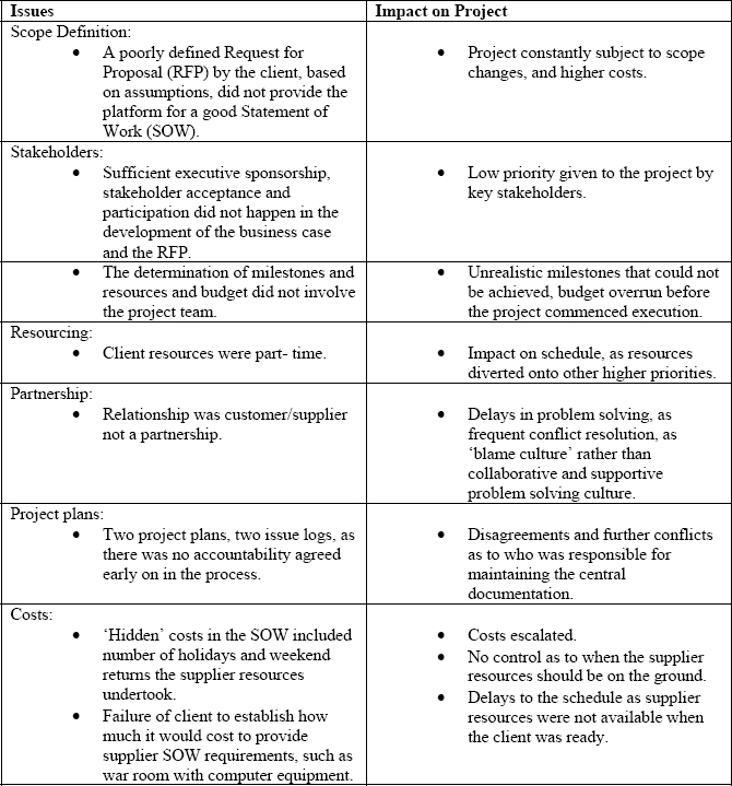 Case Study B
