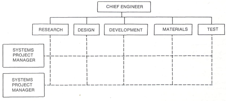 An engineering matrix organization